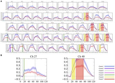 Aberrant Spatial and Temporal Prefrontal Activation Patterns in Medication-Naïve Adults with ADHD